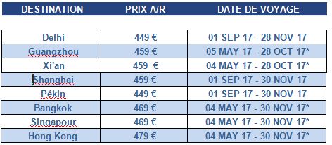Billets Finnair à prix exceptionnels vers l´Asie Billets Finnair à prix exceptionnels vers l´Asie