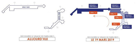 Fini Orly Ouest et Sud, voici Orly 1-2-3-4