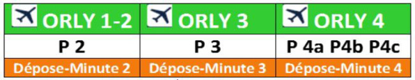 Fini Orly Ouest et Sud, voici Orly 1-2-3-4