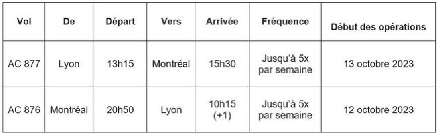 Air Canada rétablit sa liaison entre Lyon et Montréal