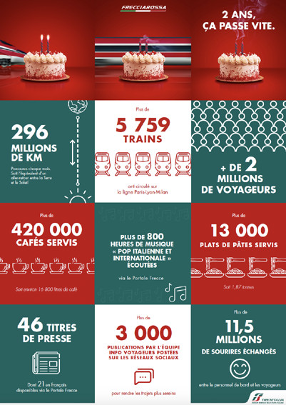Trenitalia France fête son 2 millionième voyageur Trenitalia France fête son 2 millionième voyageur