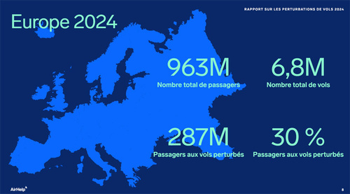 AirHelp publie son rapport annuel sur le trafic aérien en 2024 AirHelp publie son rapport annuel sur le trafic aérien en 2024