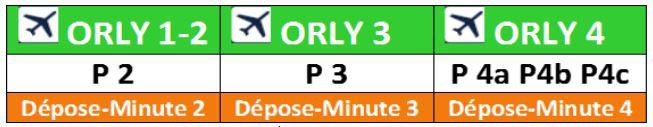 Fini Orly Ouest et Sud, voici Orly 1-2-3-4 Fini Orly Ouest et Sud, voici Orly 1-2-3-4