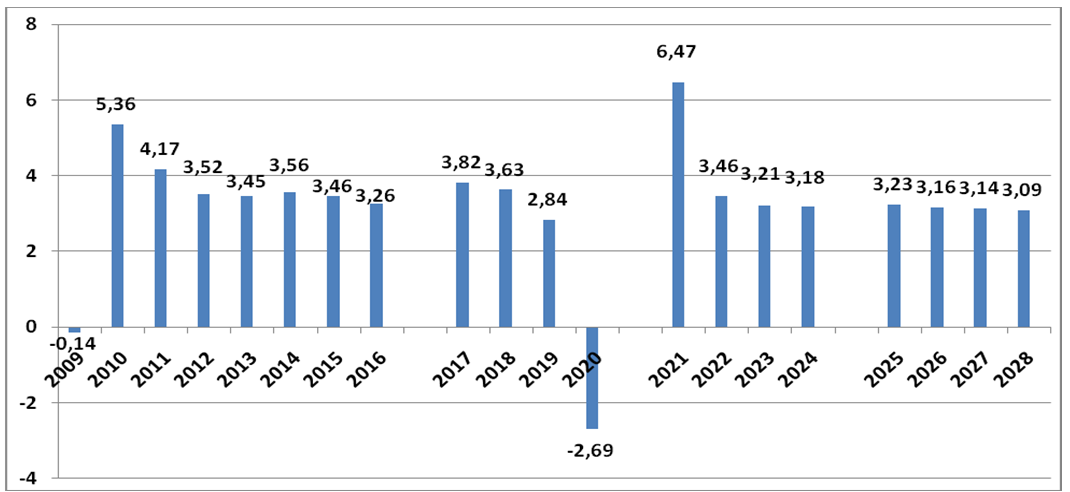 Retour de Trump et Répercussions sur l’évolution du tourisme mondial Retour de Trump et Répercussions sur l’évolution du tourisme mondial