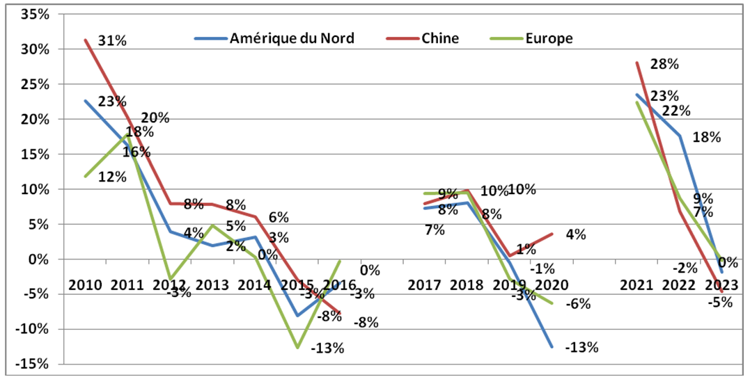 Retour de Trump et Répercussions sur l’évolution du tourisme mondial Retour de Trump et Répercussions sur l’évolution du tourisme mondial
