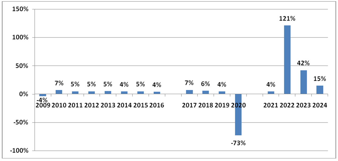 Retour de Trump et Répercussions sur l’évolution du tourisme mondial Retour de Trump et Répercussions sur l’évolution du tourisme mondial