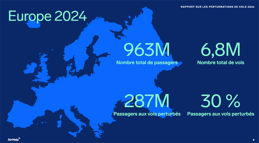 AirHelp publie son rapport annuel sur le trafic aérien en 2024 AirHelp publie son rapport annuel sur le trafic aérien en 2024