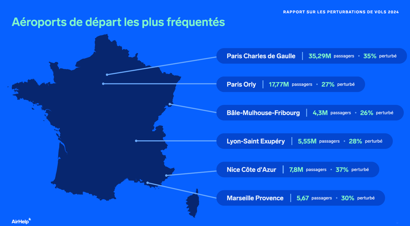 AirHelp publie son rapport annuel sur le trafic aérien en 2024 AirHelp publie son rapport annuel sur le trafic aérien en 2024